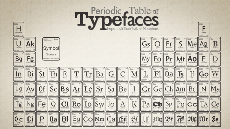 Typefaces thumbnail